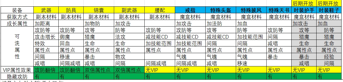 武器设置图片