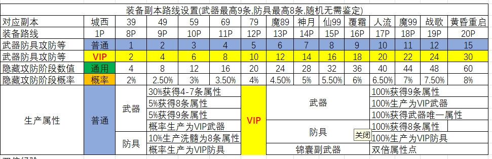 装备设置图片